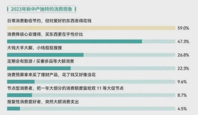 BB电子app官网精致与省钱全都要大伙开始了“精致省”