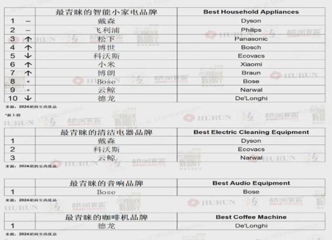 BB电子app官网精致与省钱全都要大伙开始了“精致省”(图9)