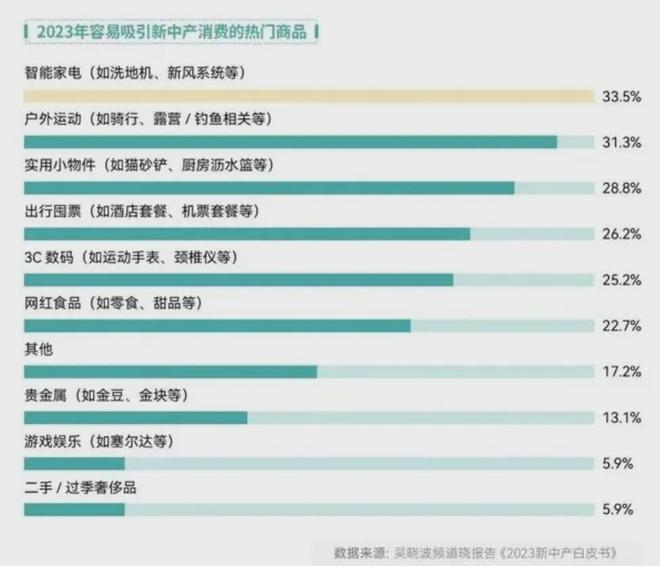 BB电子app官网精致与省钱全都要大伙开始了“精致省”(图20)