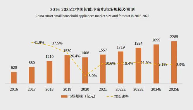 BB电子app官网精致与省钱全都要大伙开始了“精致省”(图16)