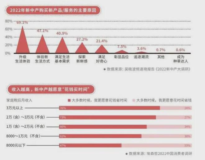 BB电子app官网精致与省钱全都要大伙开始了“精致省”(图18)